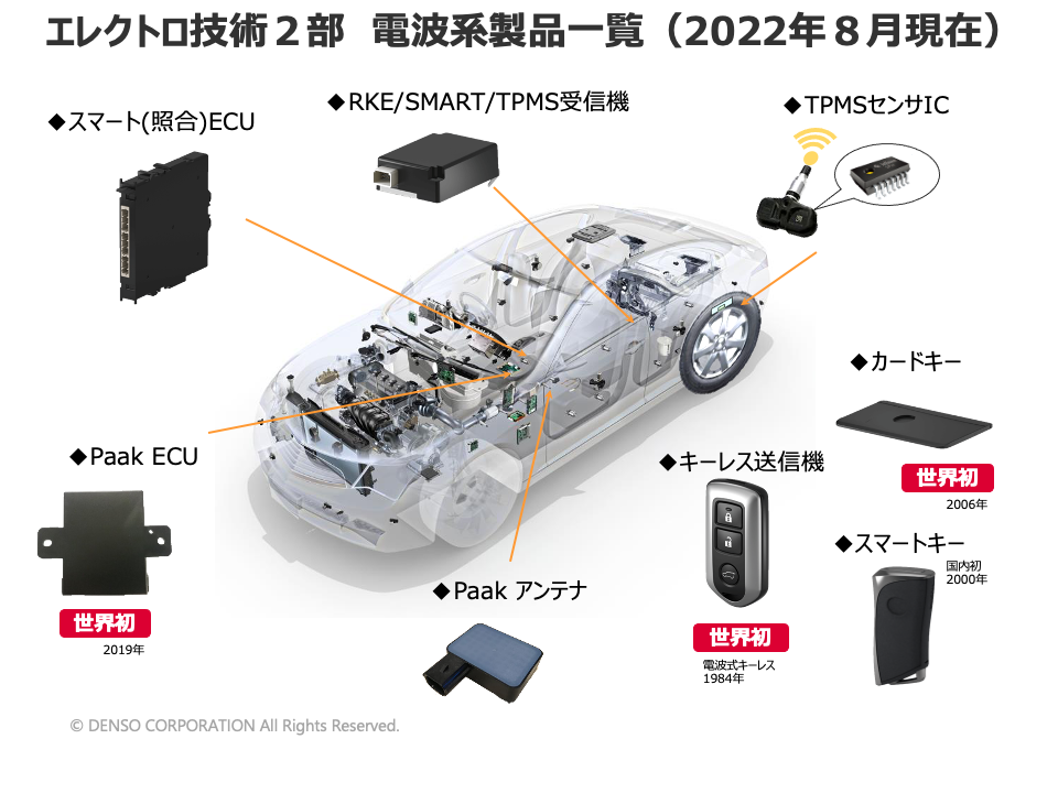 エレクトロ技術2部 世界初のものを含めさまざまな製品