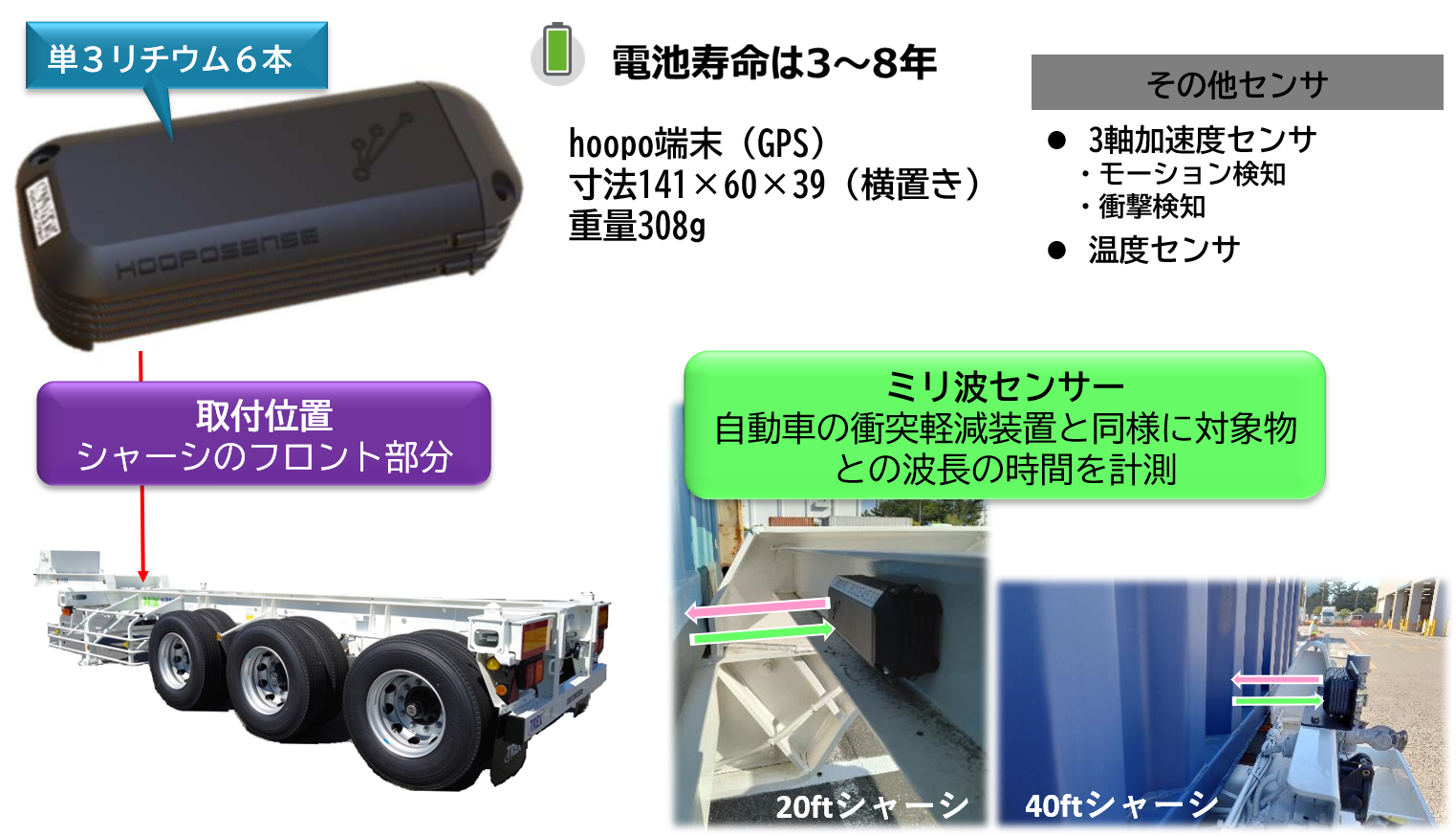 hoopo端末と取り付け位置