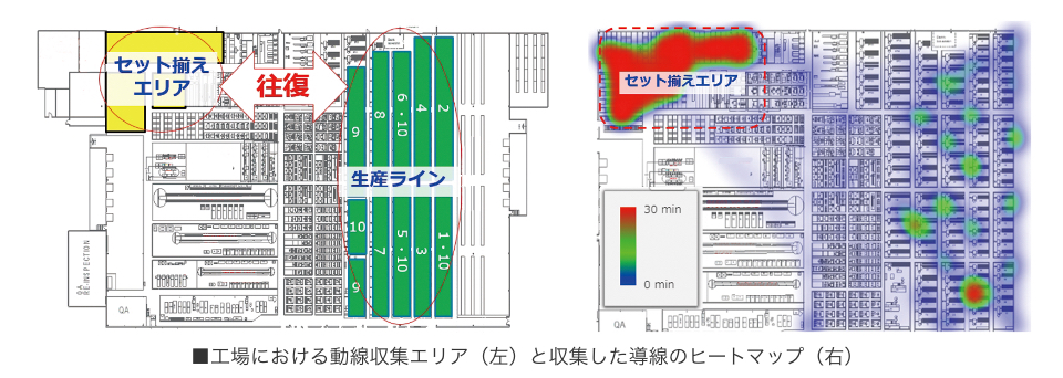 工場における動線収集エリア（左）と収集した導線のヒートマップ（右）