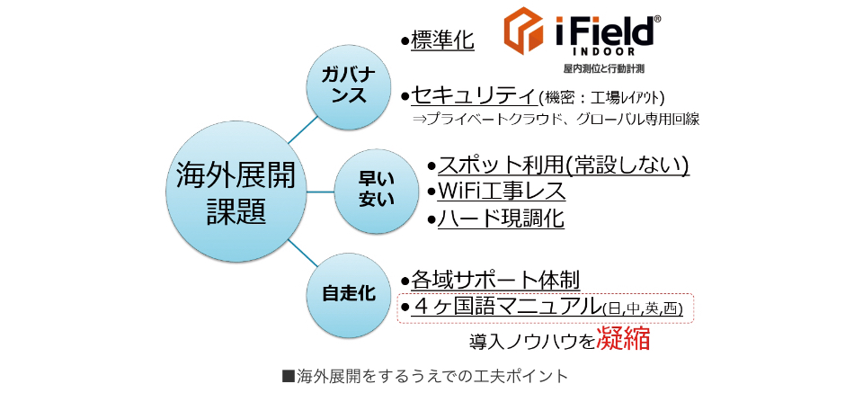 海外展開をするうえでの工夫ポイント