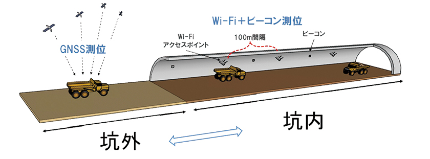 システム全体図(トンネル構内図)