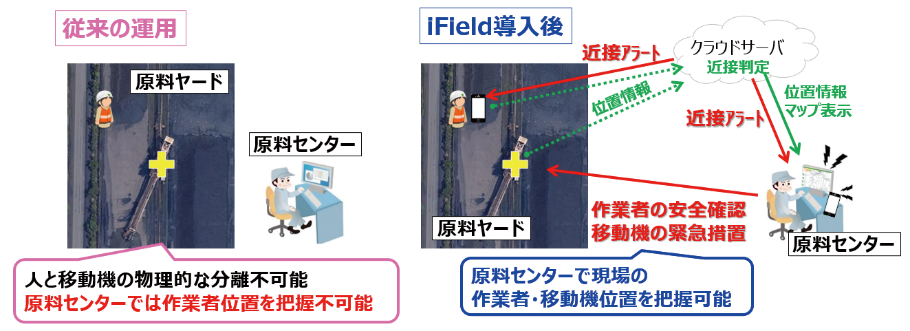 iField導入前と後のイメージ画像