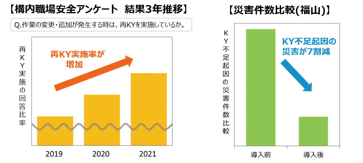 災害件数削減グラフ推移